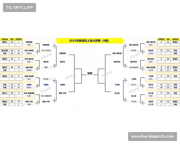 上海大师赛迎史上最强阵容九十六位网坛高手同场竞技争锋