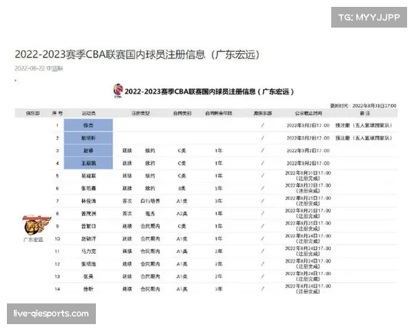 【2026年4月CBA联赛阶段性复盘：效率榜趋势·人物·特写“聚焦：老将韩德君的更衣室谈话，向年轻队友解释防守效率的重要性”